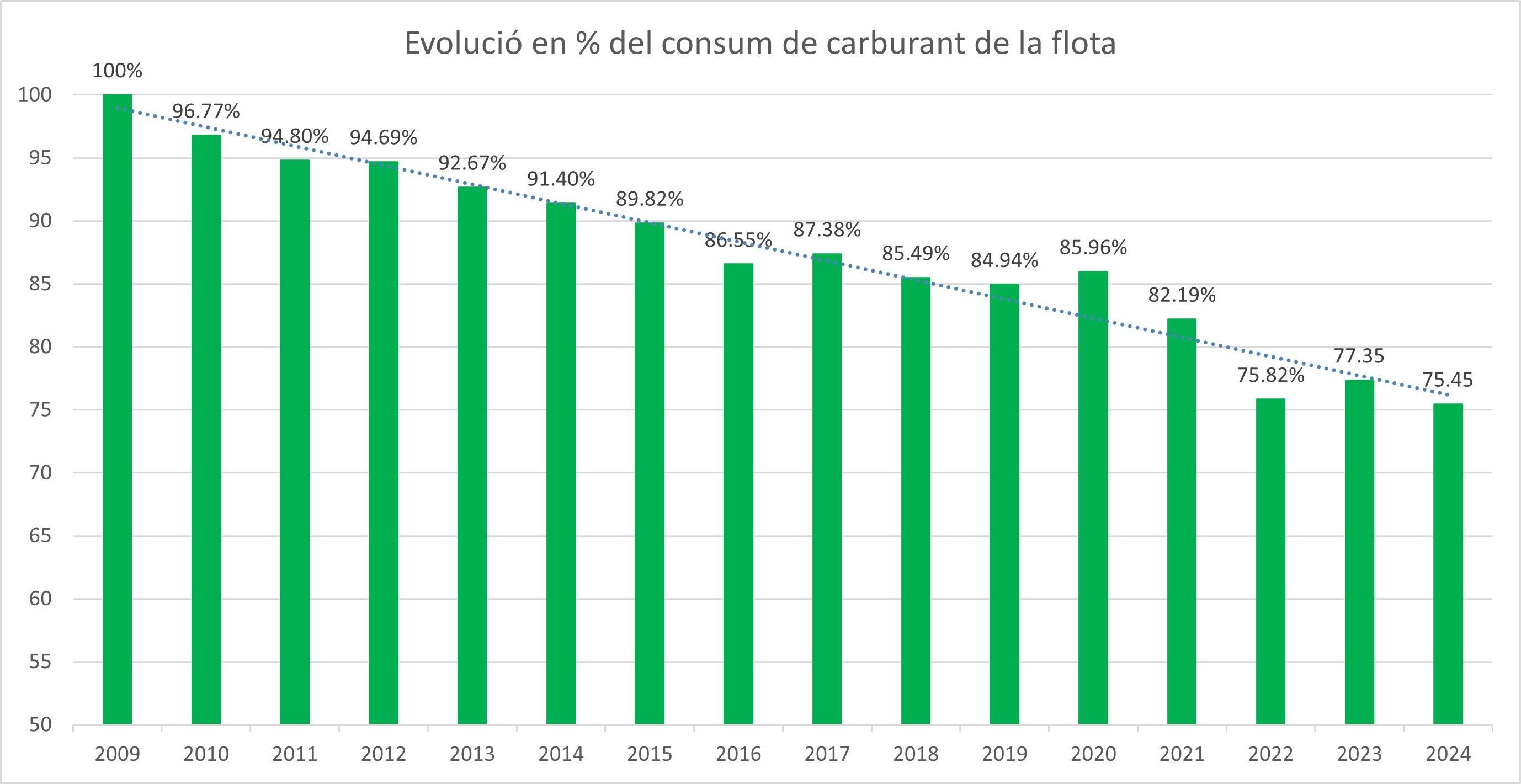 Reducció